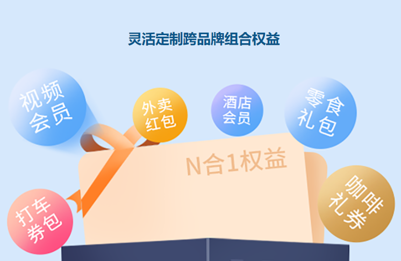 影视会员卡券批发流程示意图